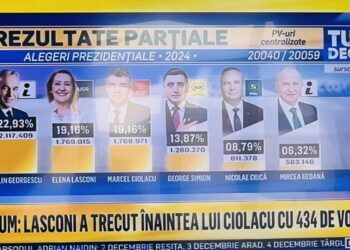 Sportivul Daniel Ghiță, demisionar din PSD: „Marcel Ciolacu, marș la lada de gunoi a istoriei!”